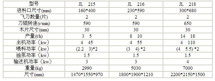 鼓式削片機技術(shù)參數(shù)